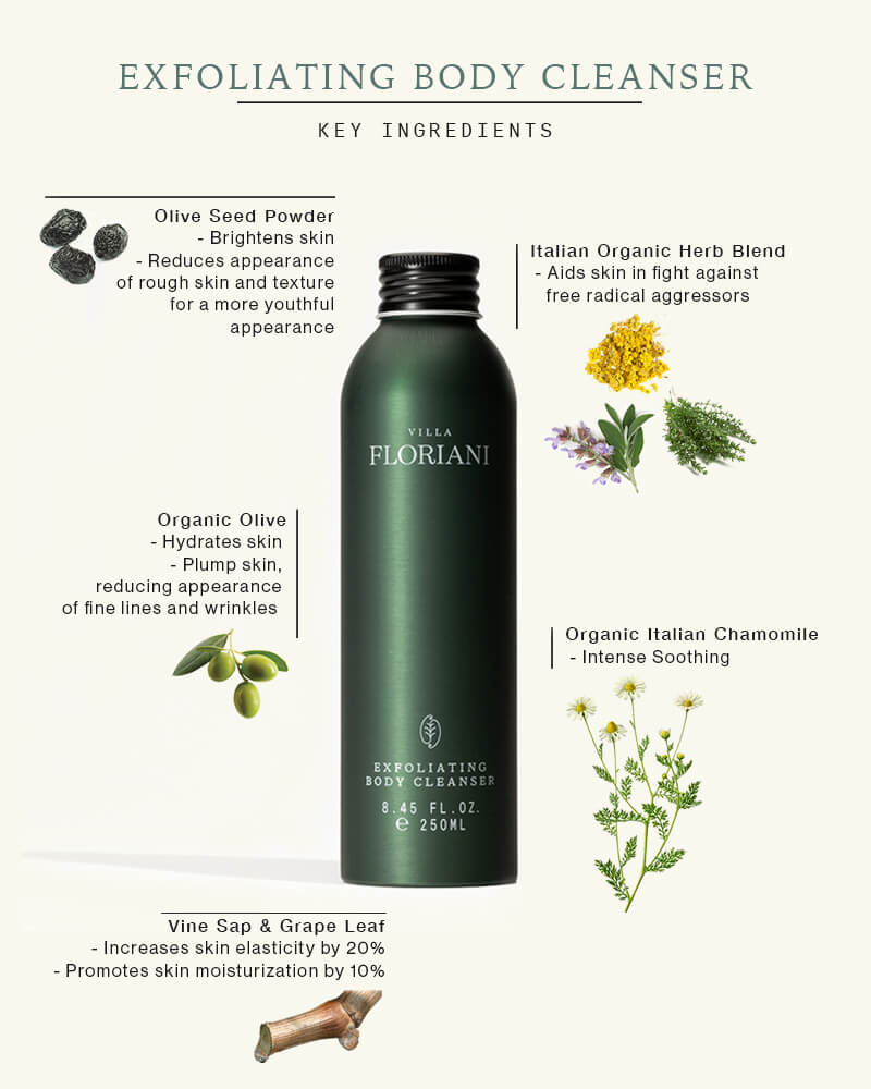 Exfoliating Body Cleanser - Refill