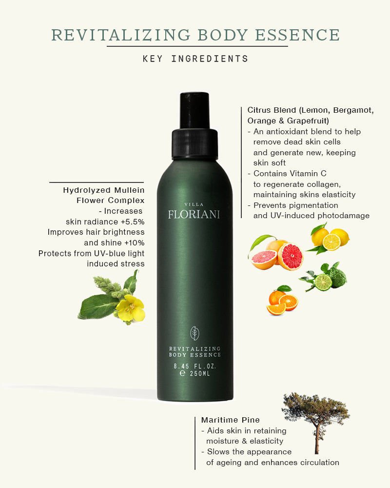 Revitalizing Body Essence - Refill